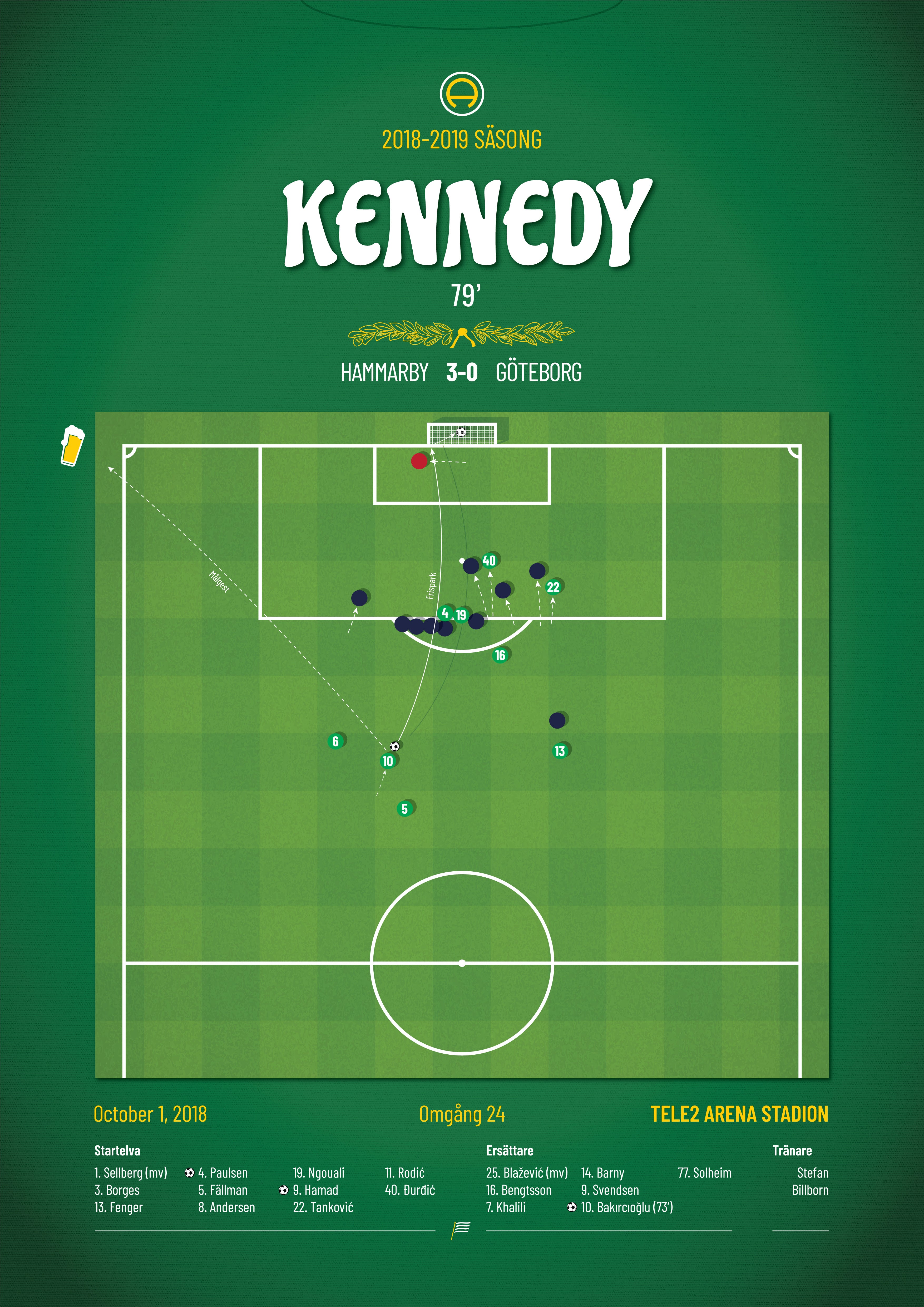 Hammarby | Kennedy's Frisparksmål vs Göteborg (2018)