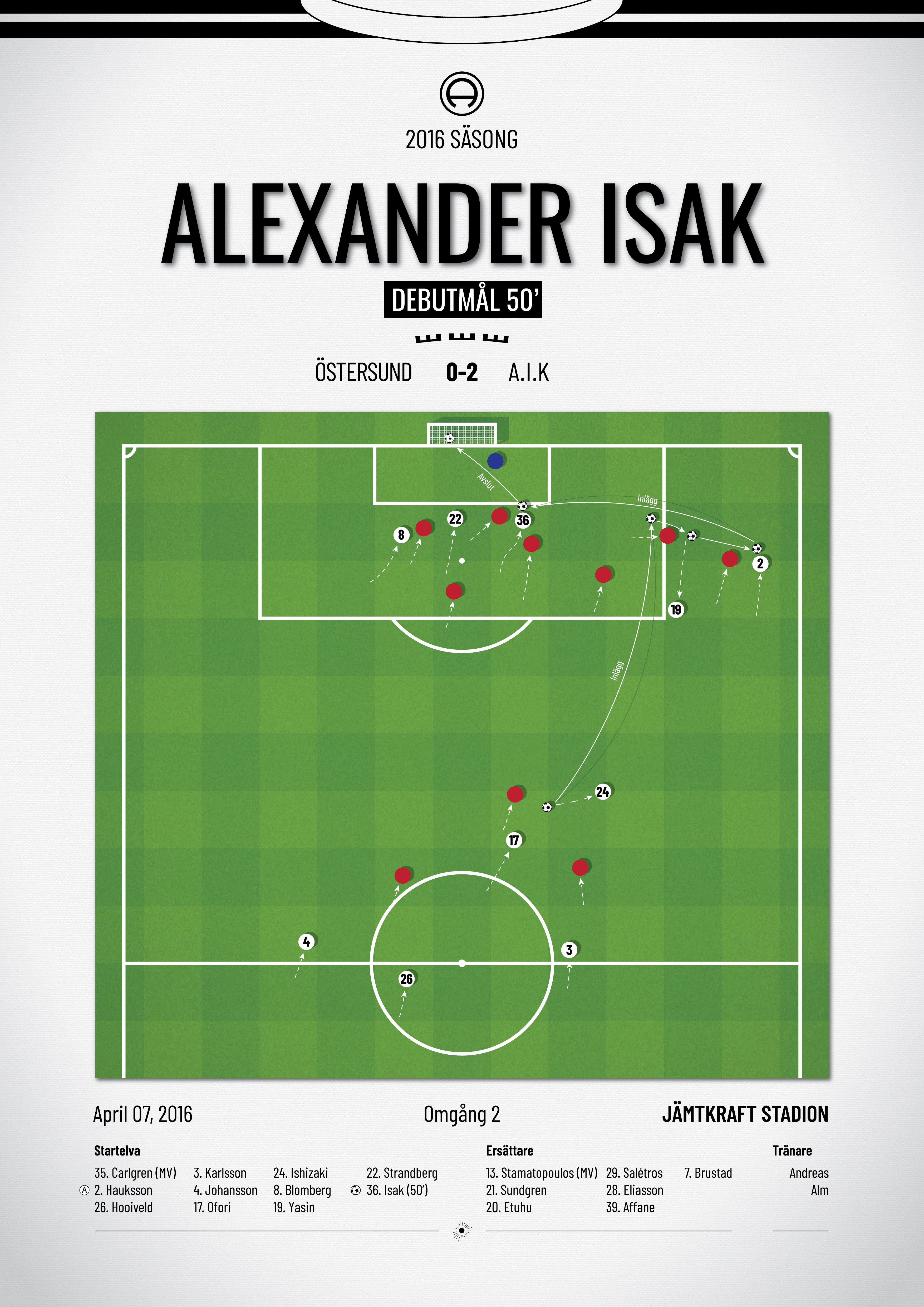 AIK | Alexander Isak (16 år) – Debut & Mål (2016)