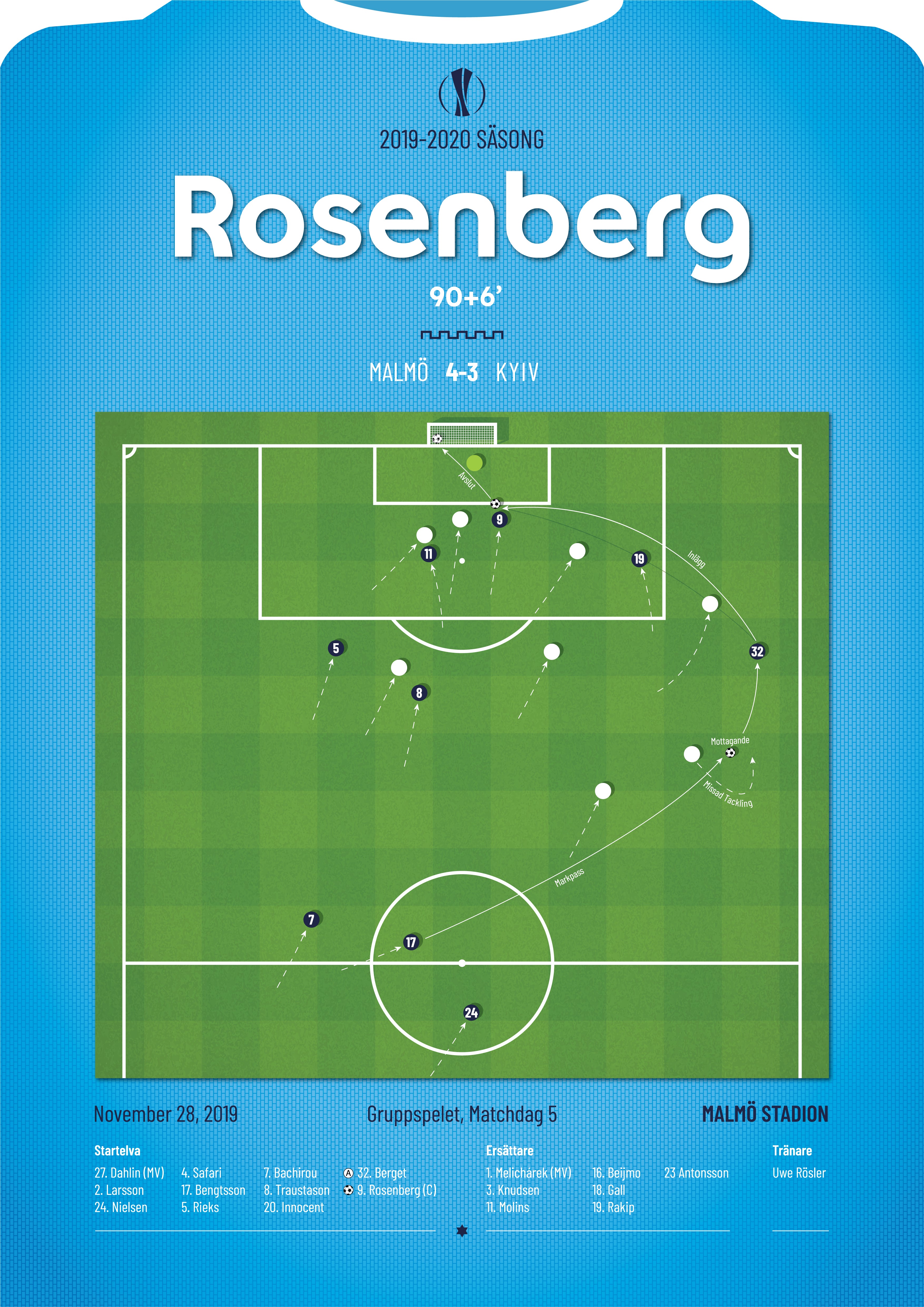 SUPER-MACKAN!! | Markus Rosenberg (2019)